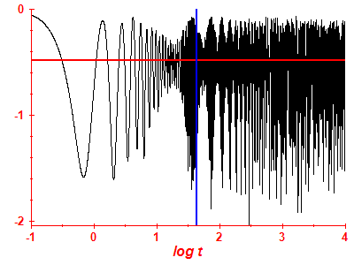 Survival probability log